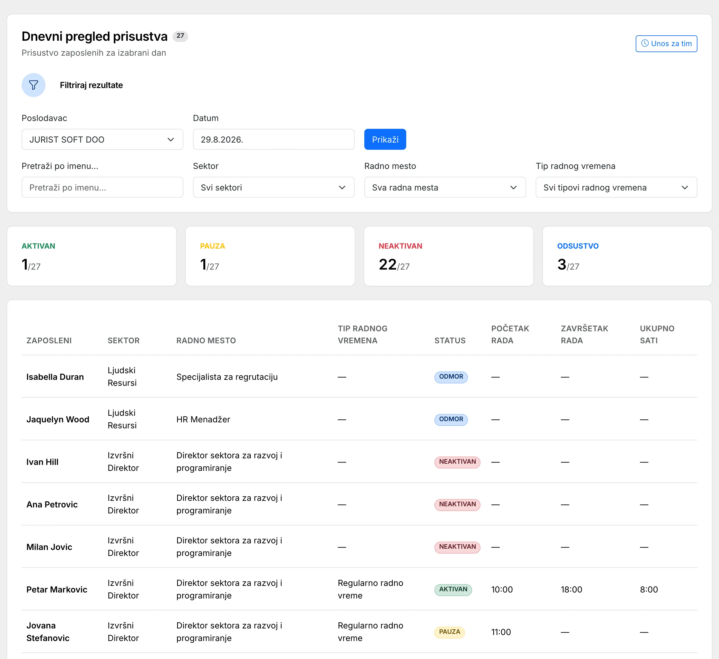 Dnevni pregled prisustva sa statusima
