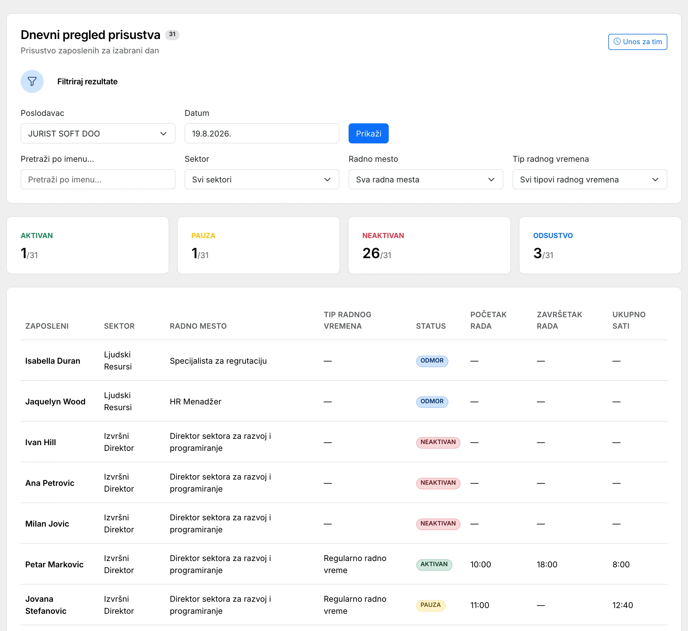 Dnevni pregled prisustva sa statusima